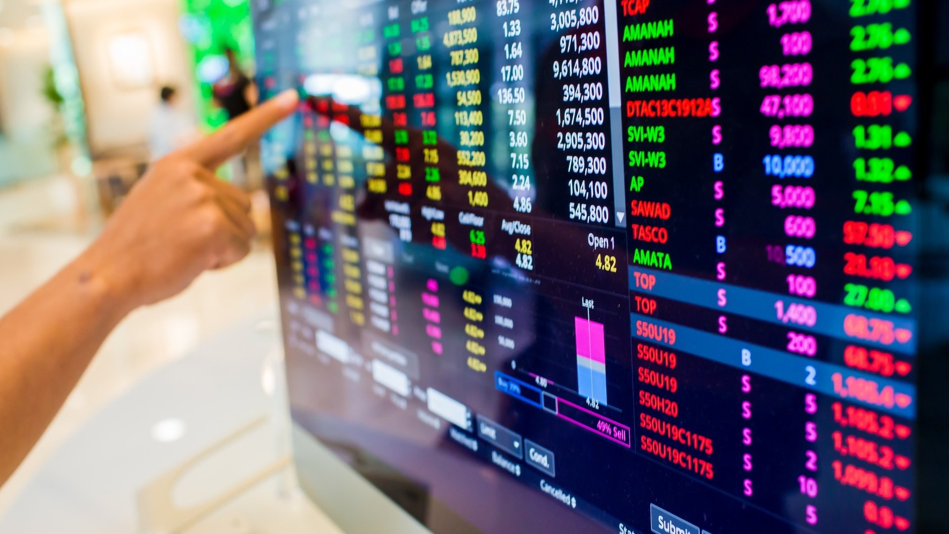 Investment market update: January 2026